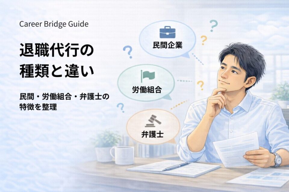 退職代行の種類と違いを解説する図｜民間・労働組合・弁護士の特徴を比較
